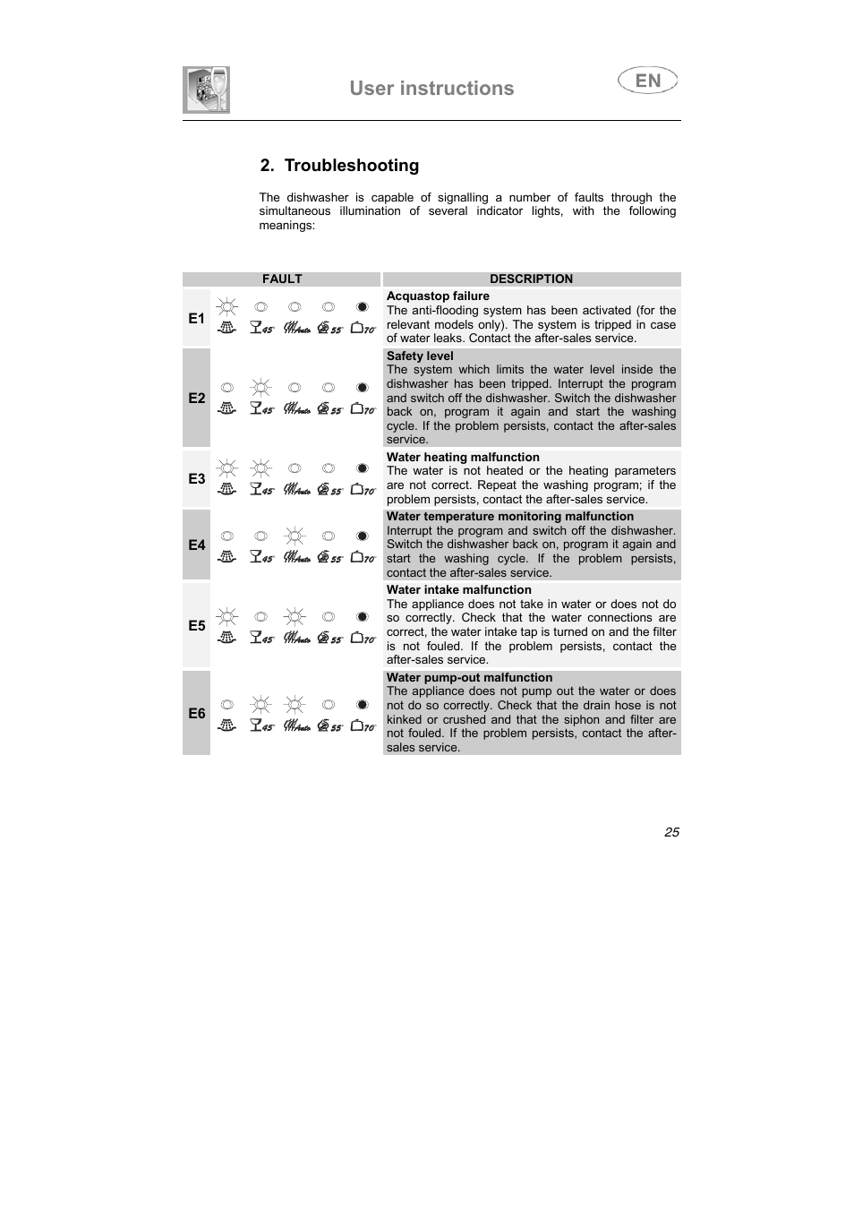 User instructions, Troubleshooting | CDA FULLY INTEGRATED VW80 User Manual | Page 36 / 37
