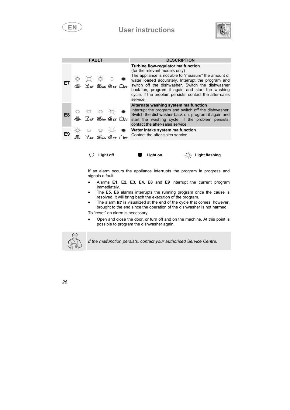 User instructions | CDA FULLY INTEGRATED VW80 User Manual | Page 37 / 37