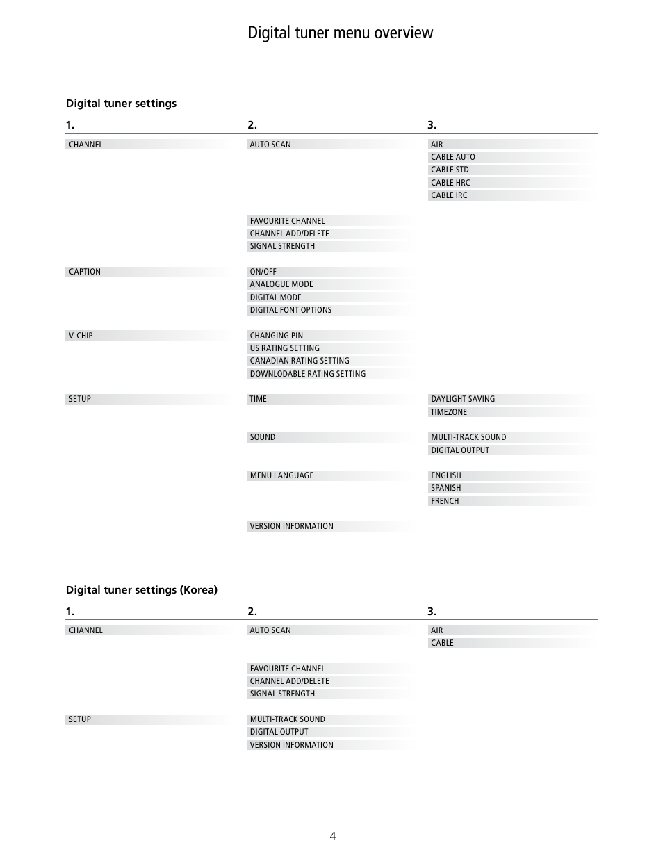 Digital tuner menu overview, Digital tuner menu overview, 4, See an overview of the digital tuner menu | Bang & Olufsen BeoVision 7-40/55 User Guide User Manual | Page 4 / 74