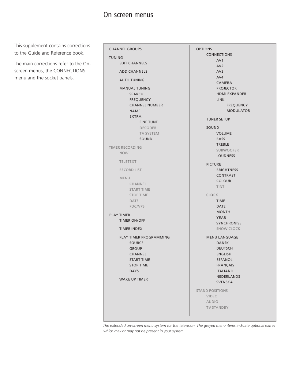 On-screen menus | Bang & Olufsen BeoVision 7-32 Supplement User Manual | Page 2 / 8