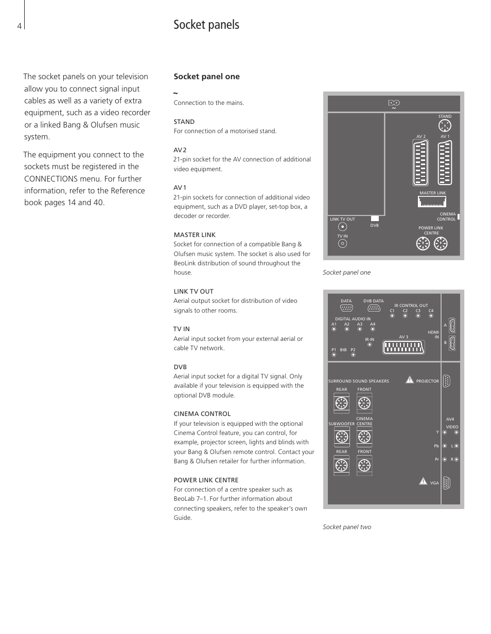 Socket panels, Socket panel one | Bang & Olufsen BeoVision 7-32 Supplement User Manual | Page 4 / 8