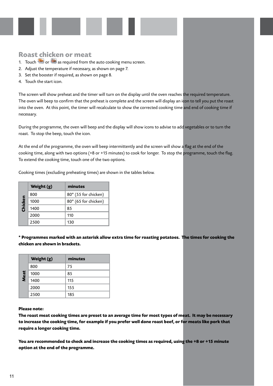 Roast chicken or meat | CDA SV310SS User Manual | Page 12 / 24