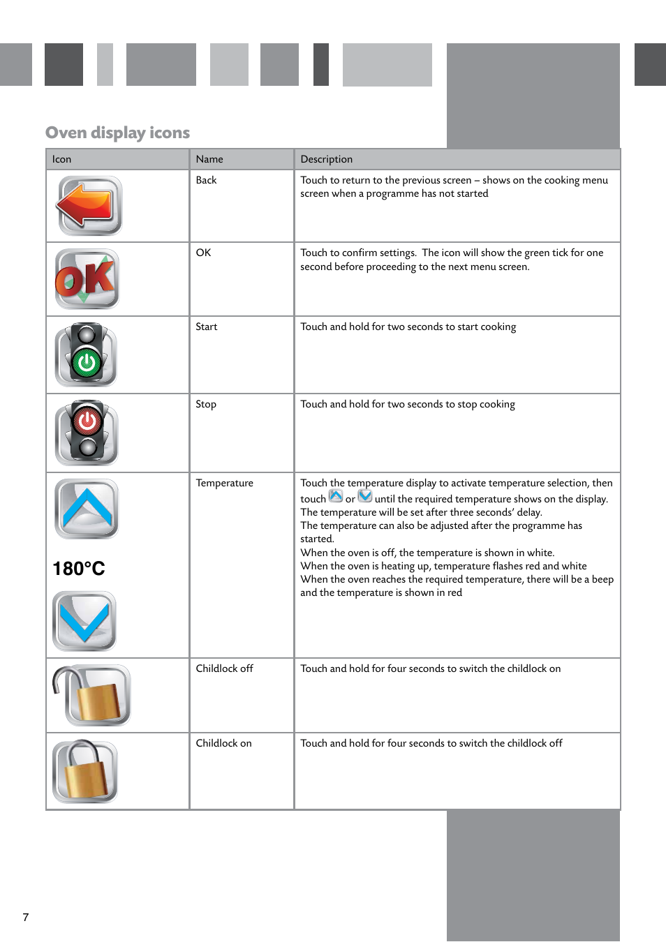 Oven display icons | CDA SV310SS User Manual | Page 8 / 24