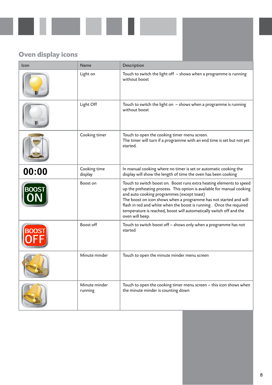 Oven display icons | CDA SV310SS User Manual | Page 9 / 24