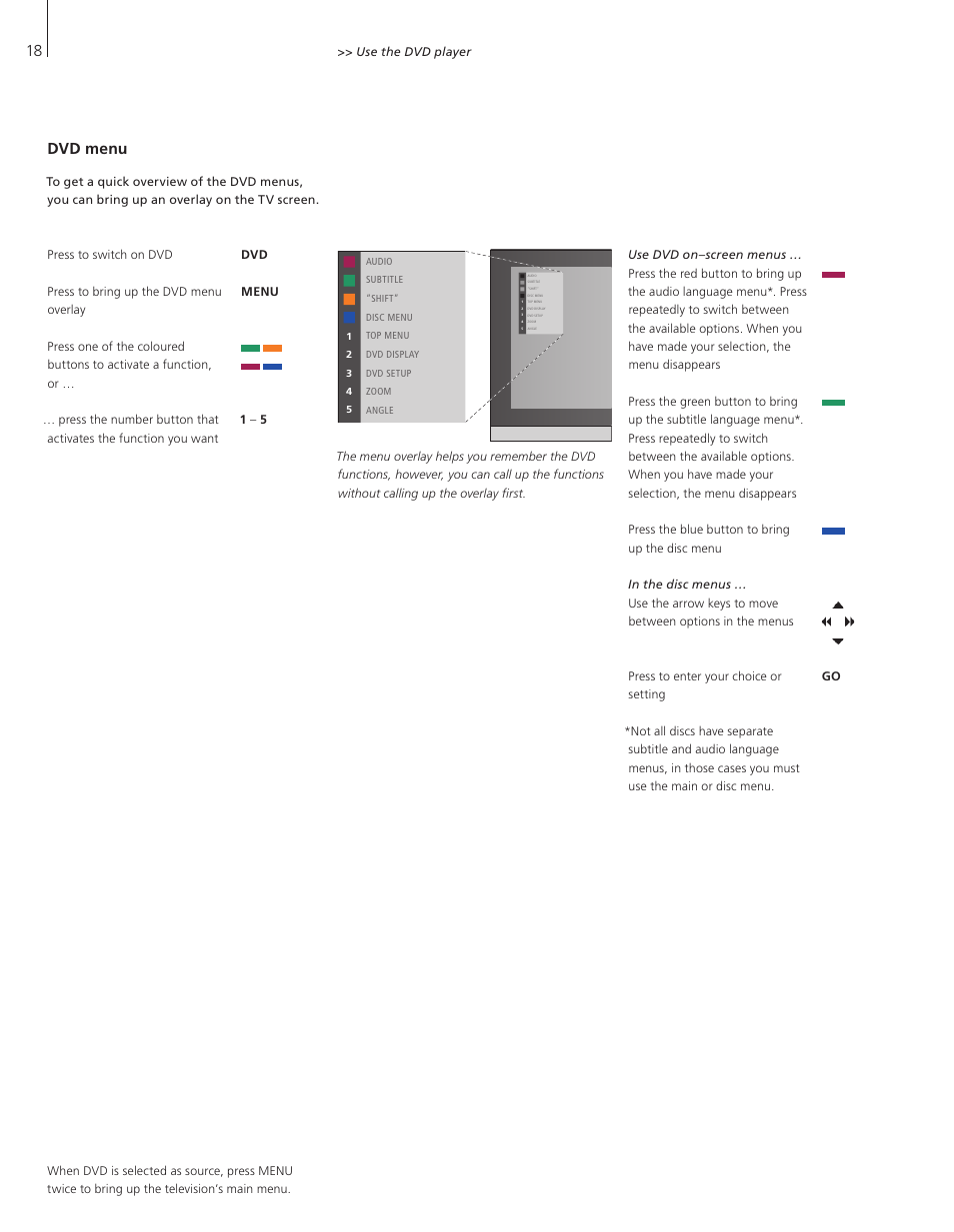 Dvd menu, 18 dvd menu | Bang & Olufsen BeoVision 7-32 User Guide User Manual | Page 18 / 28