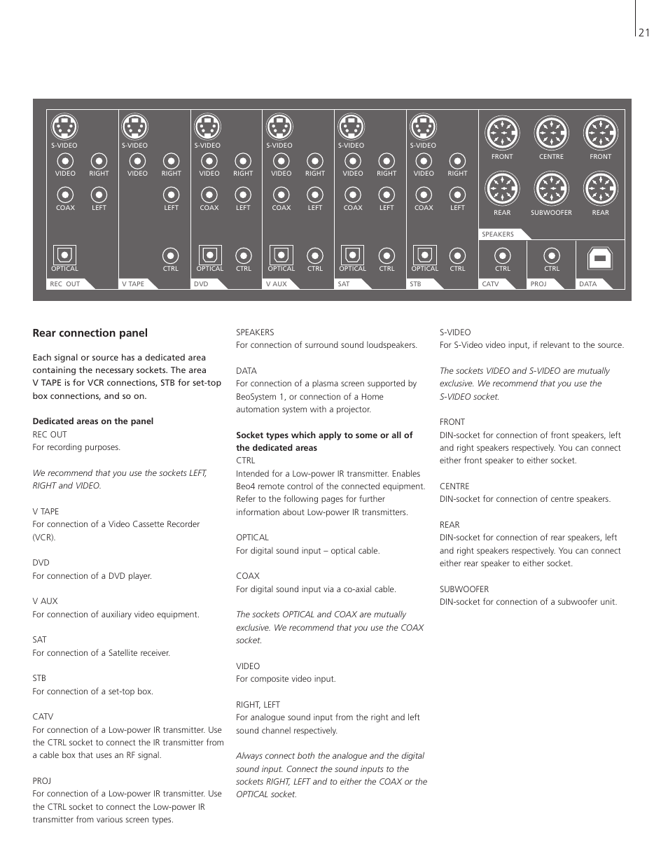 Rear connection panel | Bang & Olufsen BeoSystem 1 User Manual | Page 21 / 52