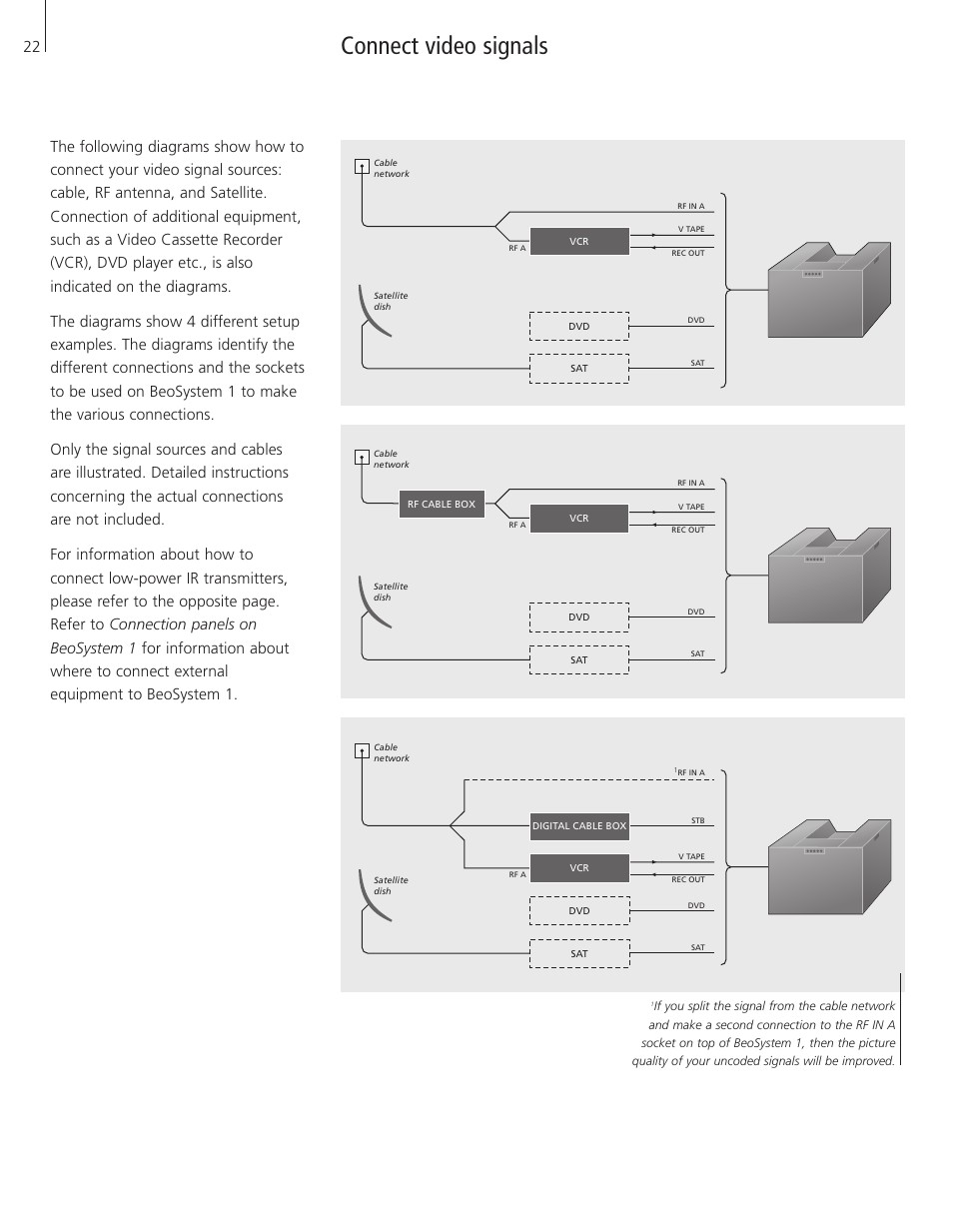 Connect video signals | Bang & Olufsen BeoSystem 1 User Manual | Page 22 / 52