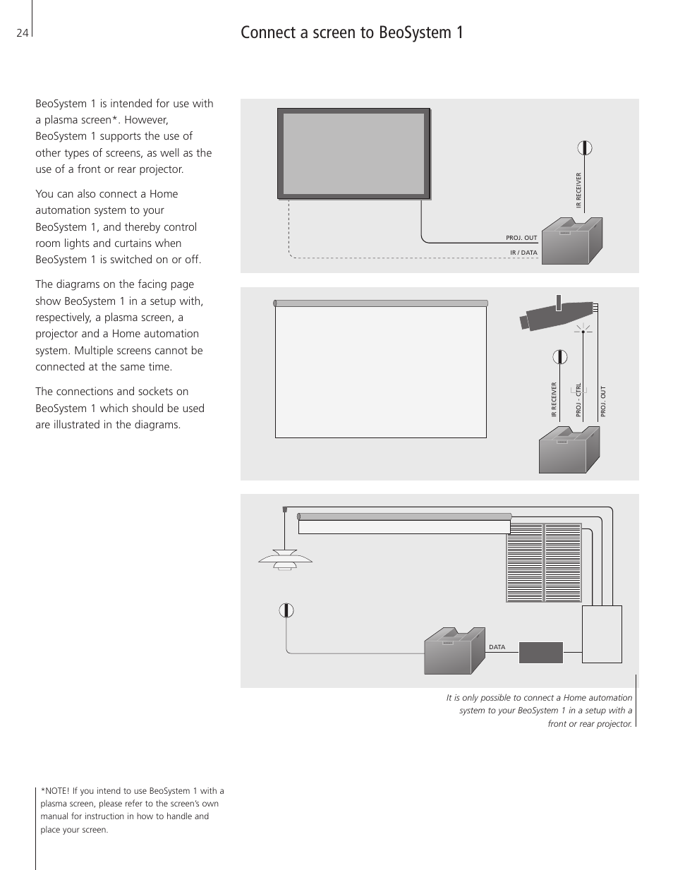 Connect a screen to beosystem 1 | Bang & Olufsen BeoSystem 1 User Manual | Page 24 / 52