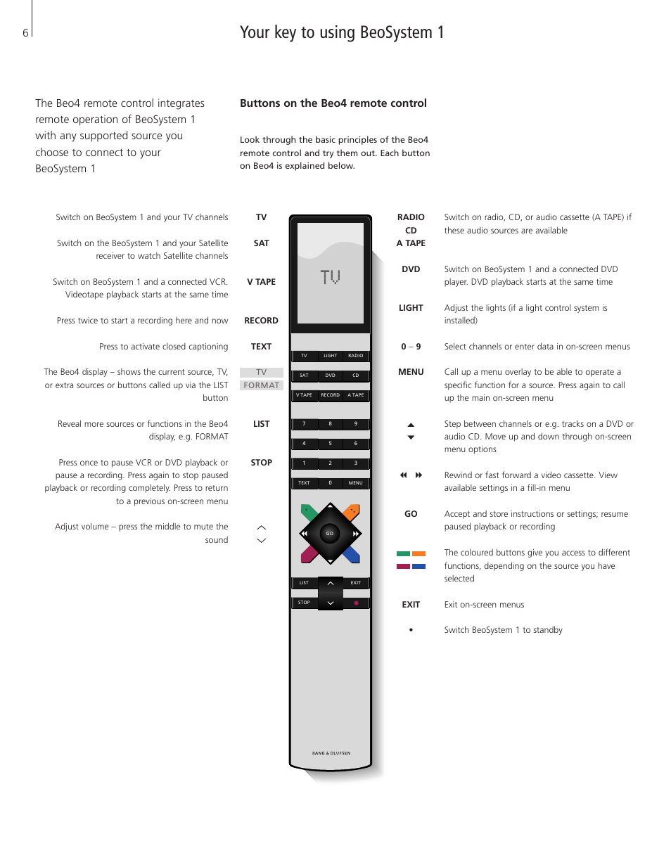 Your key to using beosystem 1, Buttons on the beo4 remote control | Bang & Olufsen BeoSystem 1 User Manual | Page 6 / 52