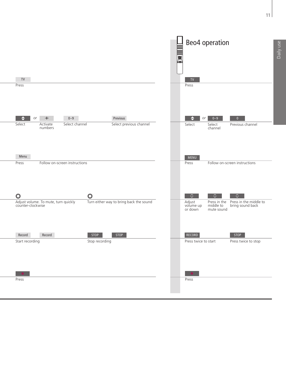 Beo4 operation | Bang & Olufsen BeoSystem 3 Getting Started - No ATSC User Manual | Page 11 / 28