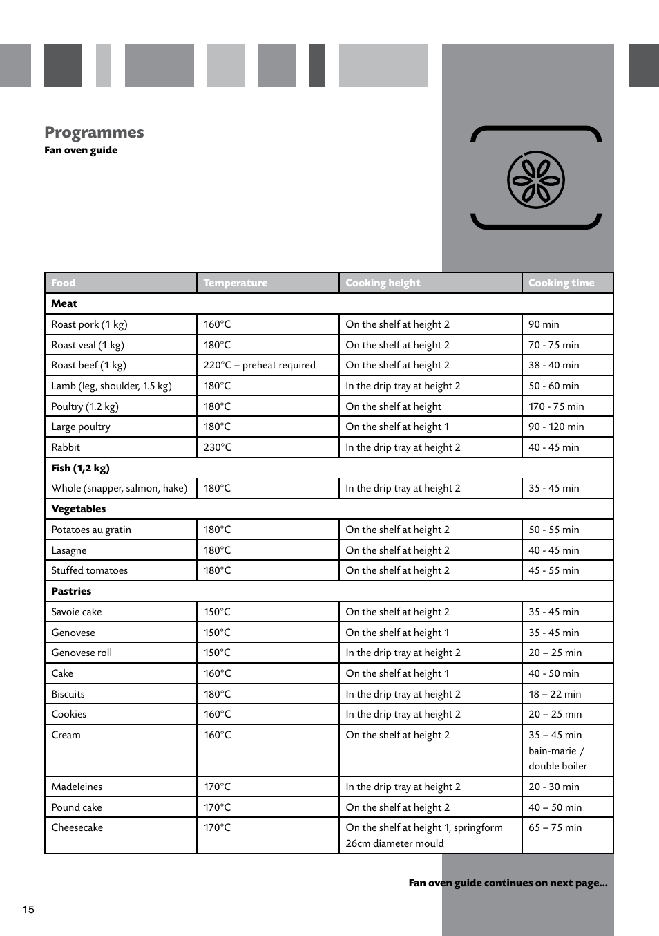 Programmes | CDA SV451 User Manual | Page 16 / 32