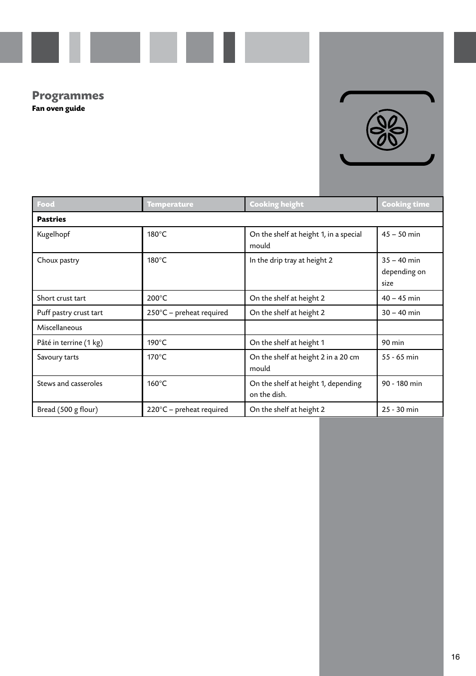 Programmes | CDA SV451 User Manual | Page 17 / 32