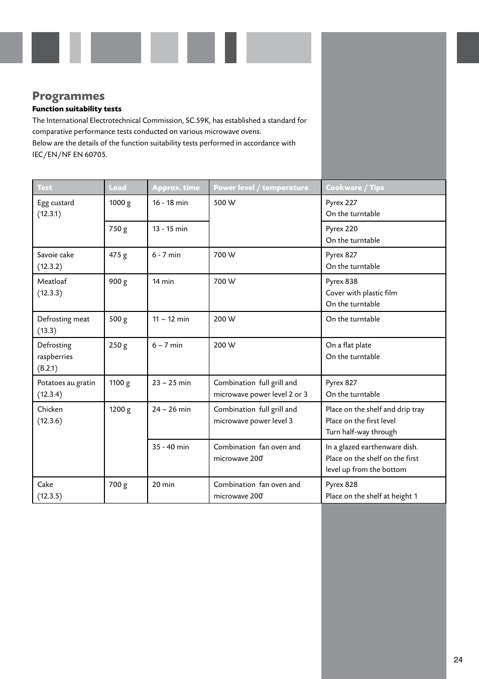 Programmes | CDA SV451 User Manual | Page 25 / 32