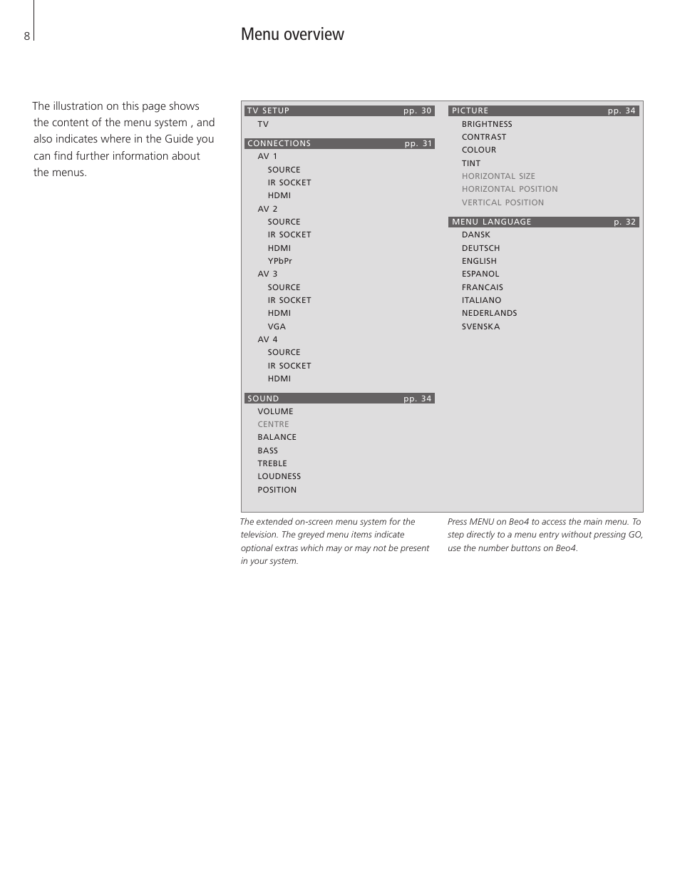 Menu overview | Bang & Olufsen BeoVision 8-26/32 User Manual | Page 8 / 40