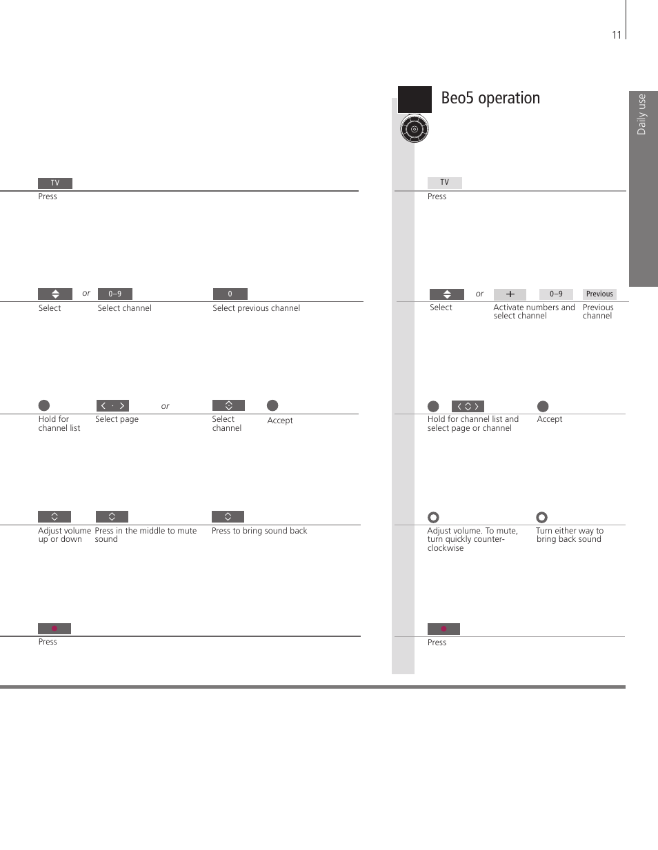 Beo5 operation | Bang & Olufsen BeoVision 8-40 Getting Started User Manual | Page 11 / 28
