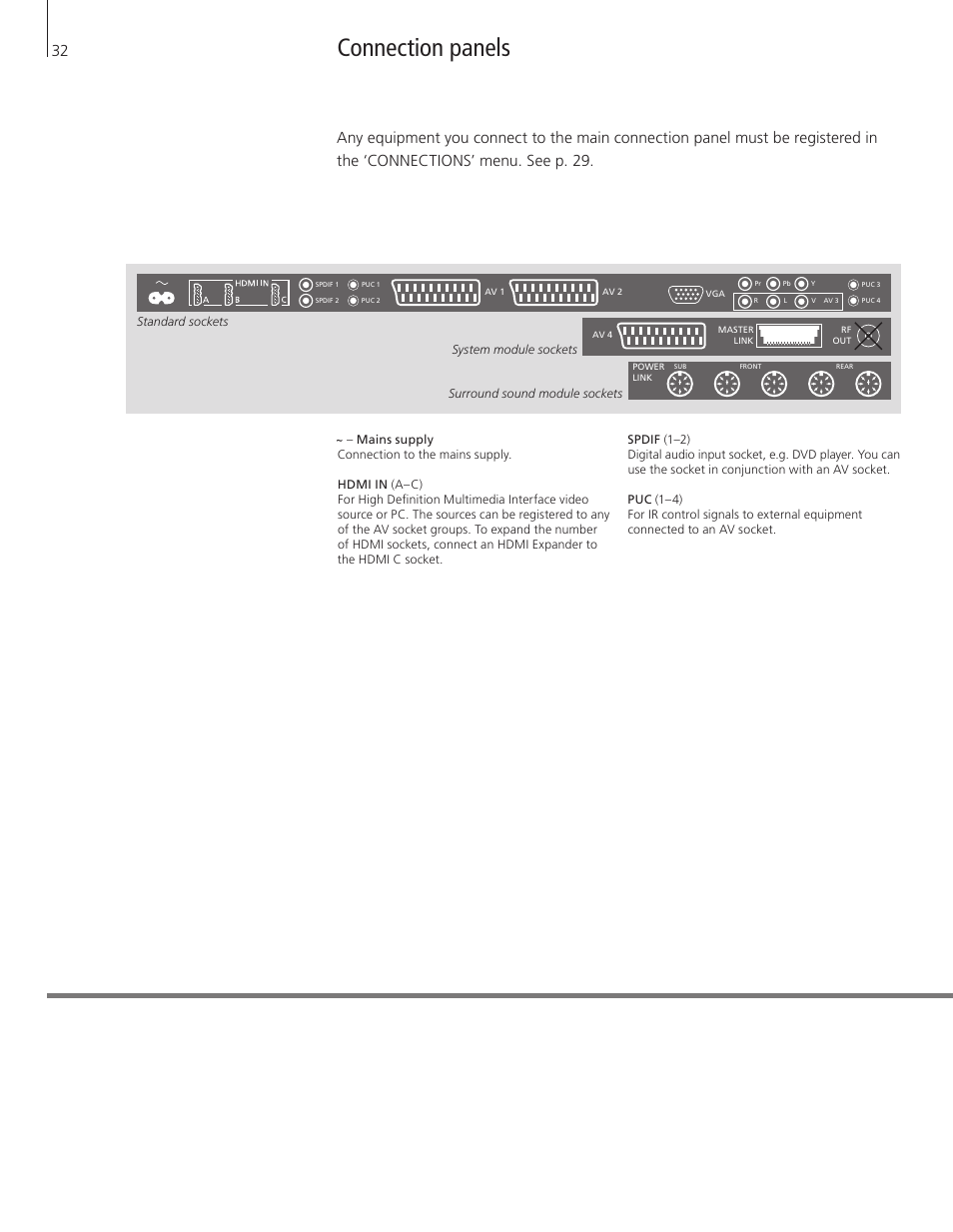 Connection panels | Bang & Olufsen BeoVision 8-40 User Guide User Manual | Page 32 / 44