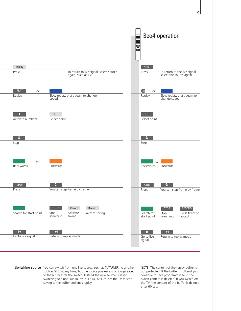 Beo4 operation | Bang & Olufsen BeoVision 9 User Guide User Manual | Page 11 / 68