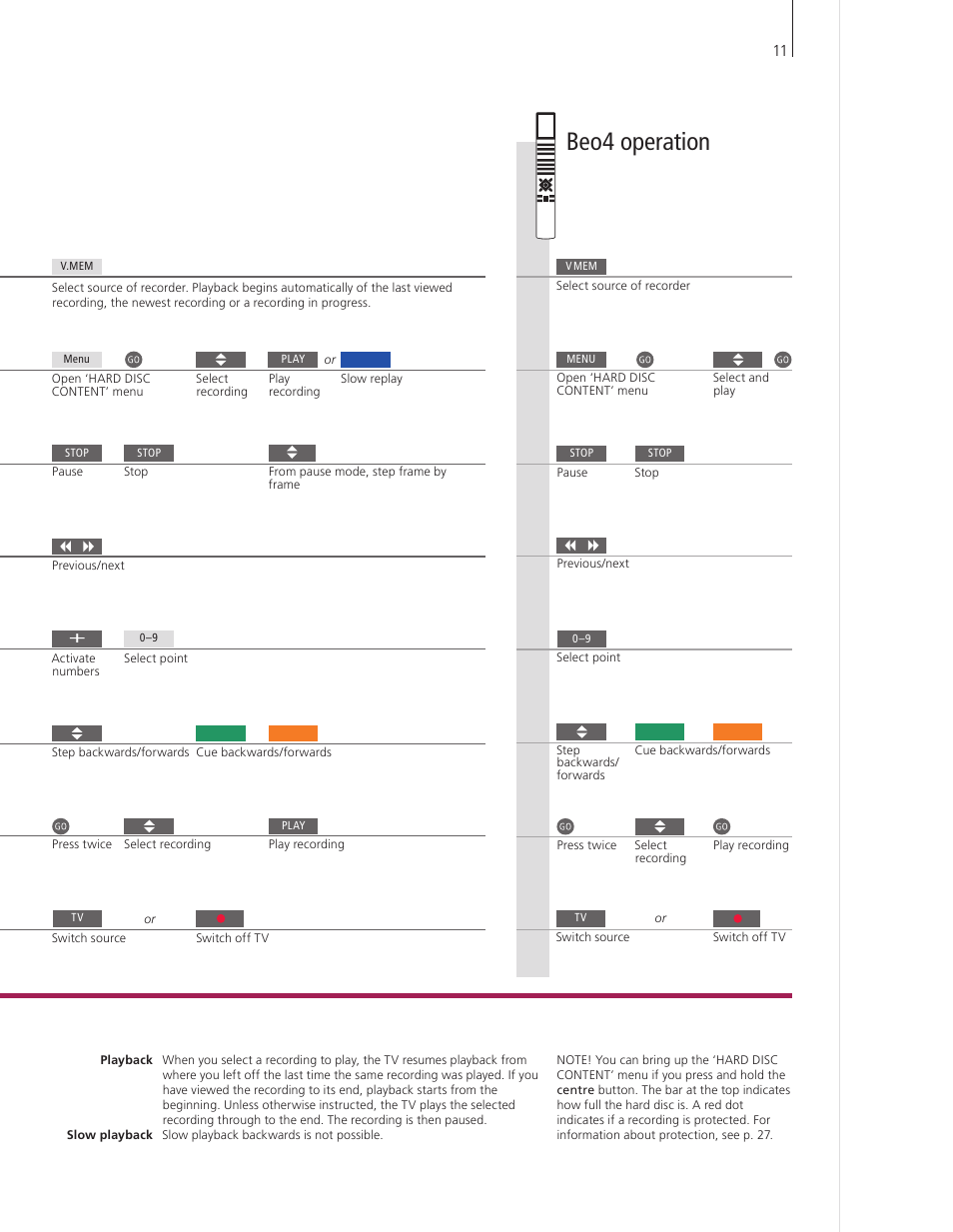 Beo4 operation | Bang & Olufsen BeoVision 9 User Guide User Manual | Page 13 / 68