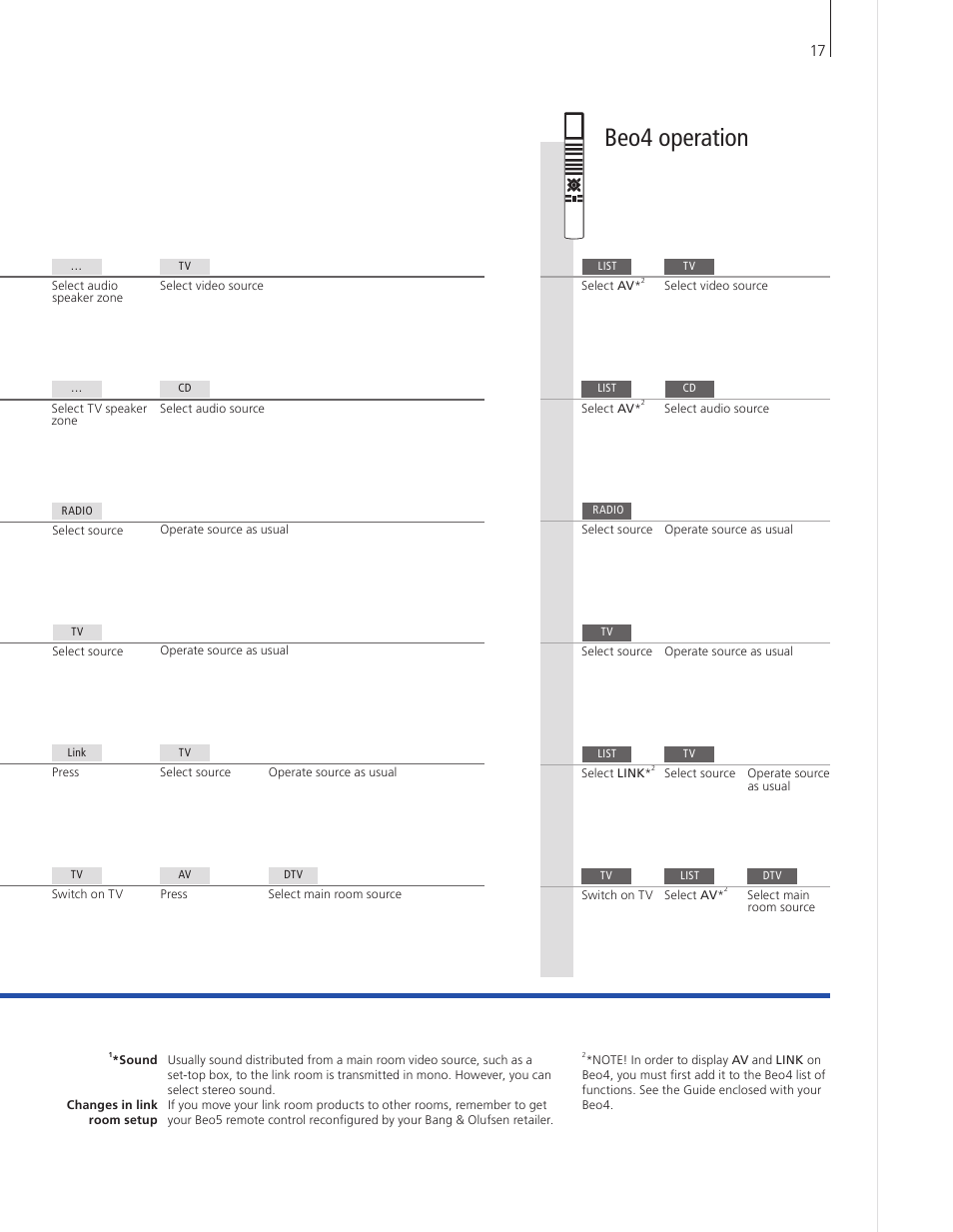 Beo4 operation | Bang & Olufsen BeoVision 9 User Guide User Manual | Page 19 / 68