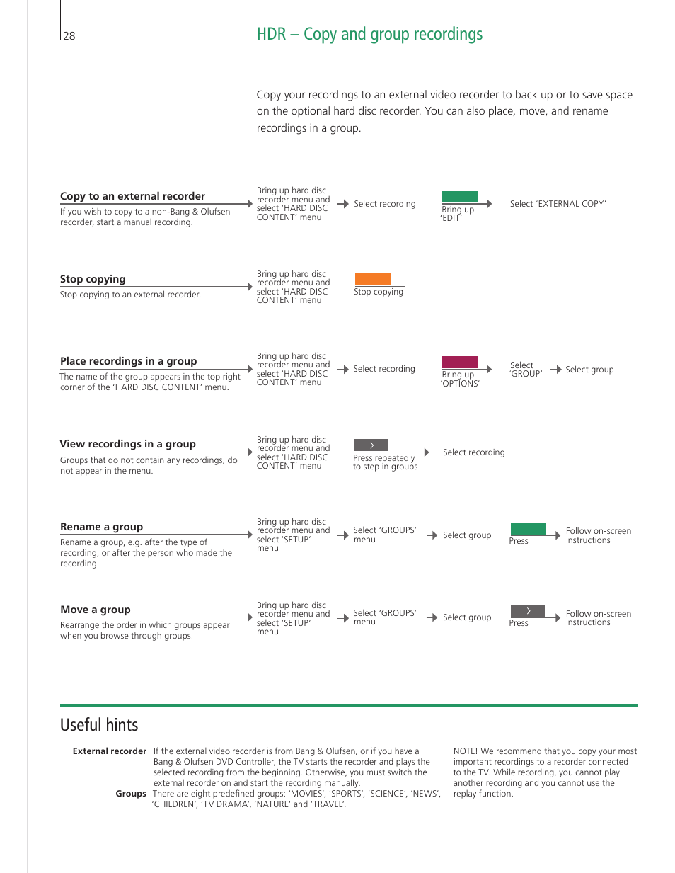 Hdr – copy and group recordings, Useful hints | Bang & Olufsen BeoVision 9 User Guide User Manual | Page 30 / 68