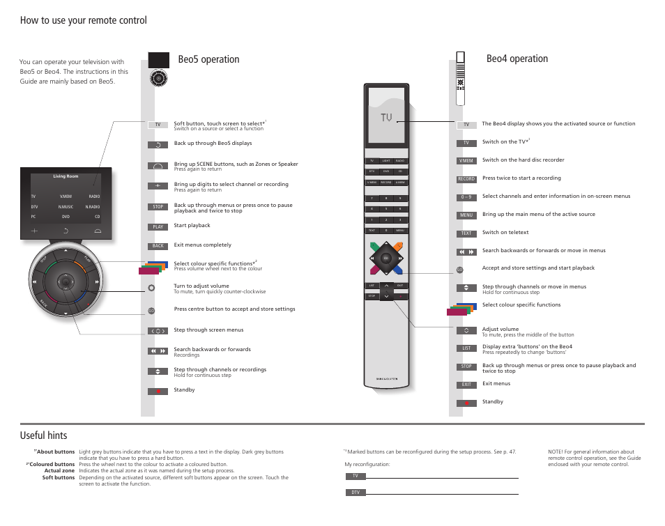 How to use your remote control, Useful hints, Beo5 operation beo4 operation | Bang & Olufsen BeoVision 9 User Guide User Manual | Page 4 / 68
