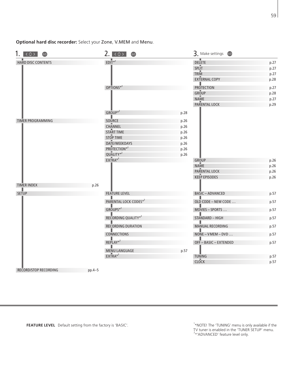 Bang & Olufsen BeoVision 9 User Guide User Manual | Page 61 / 68