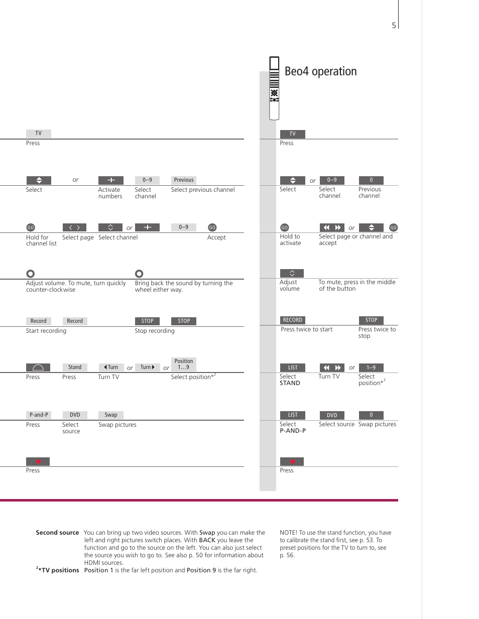 Beo4 operation | Bang & Olufsen BeoVision 9 User Guide User Manual | Page 7 / 68