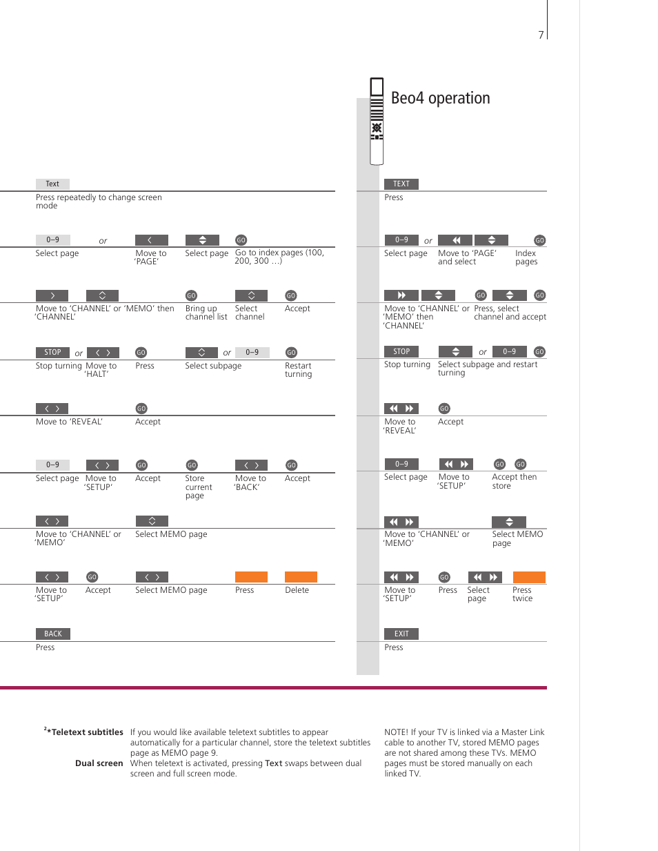 Beo4 operation | Bang & Olufsen BeoVision 9 User Guide User Manual | Page 9 / 68