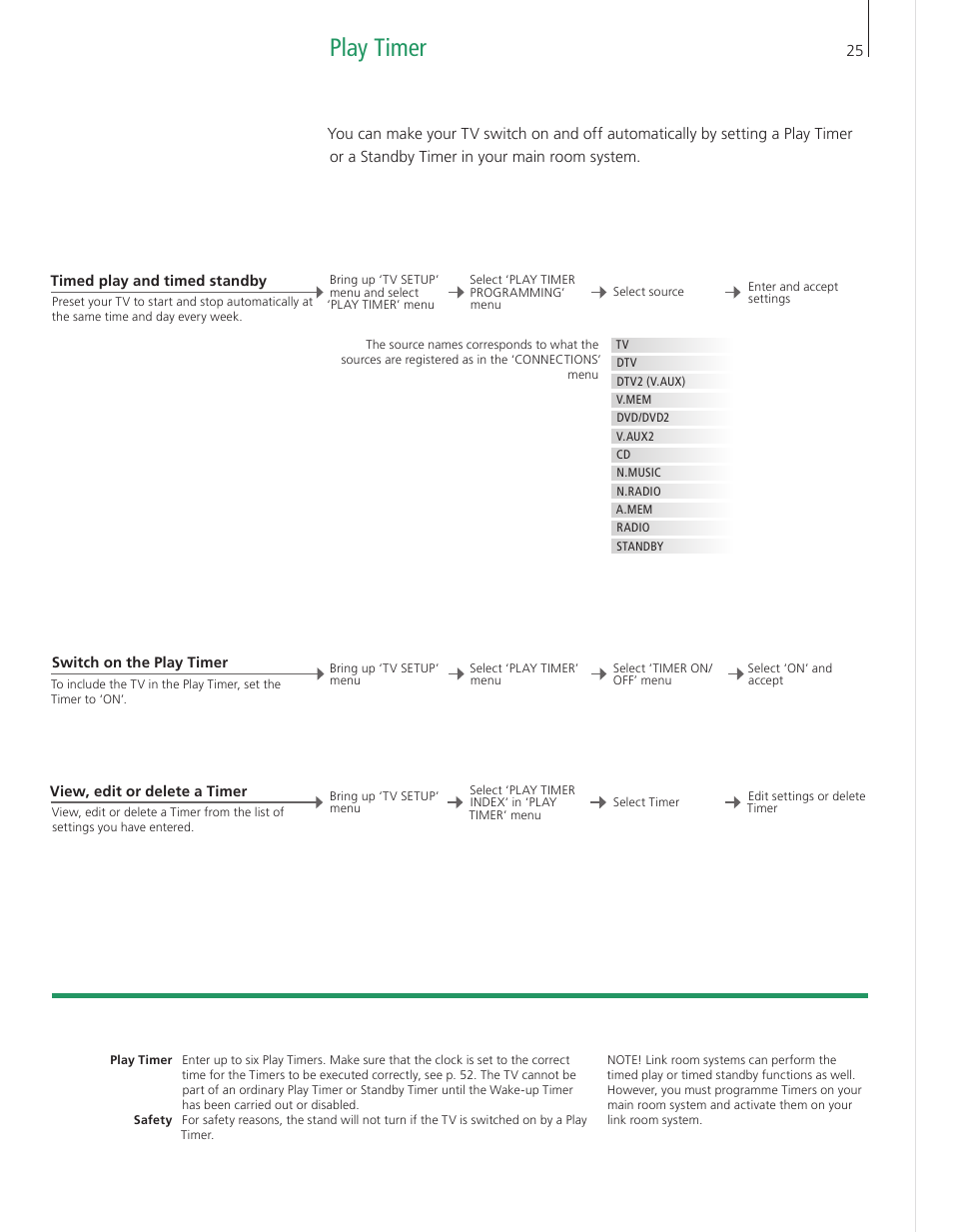 Play timer | Bang & Olufsen BeoVision 9 User Guide User Manual | Page 27 / 64