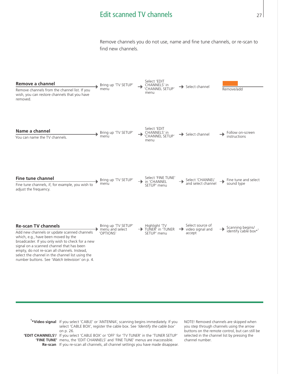 Edit scanned tv channels | Bang & Olufsen BeoVision 9 User Guide User Manual | Page 29 / 64