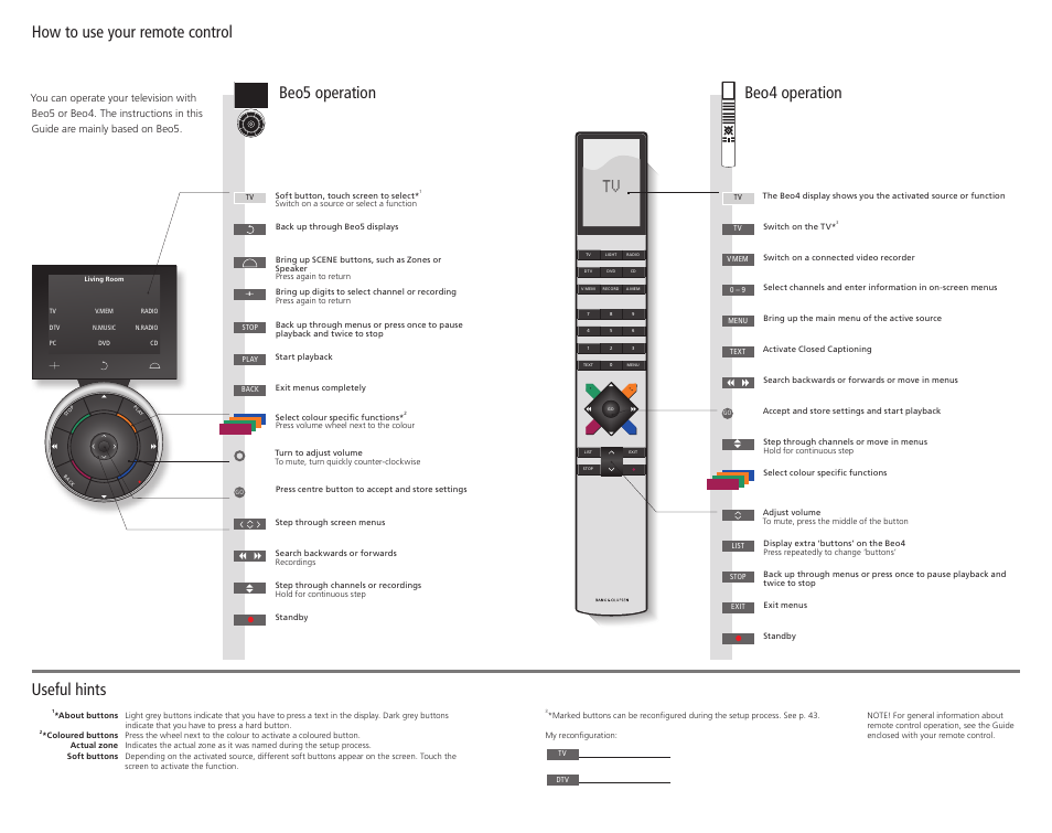 How to use your remote control, Useful hints, Beo5 operation beo4 operation | Bang & Olufsen BeoVision 9 User Guide User Manual | Page 4 / 64