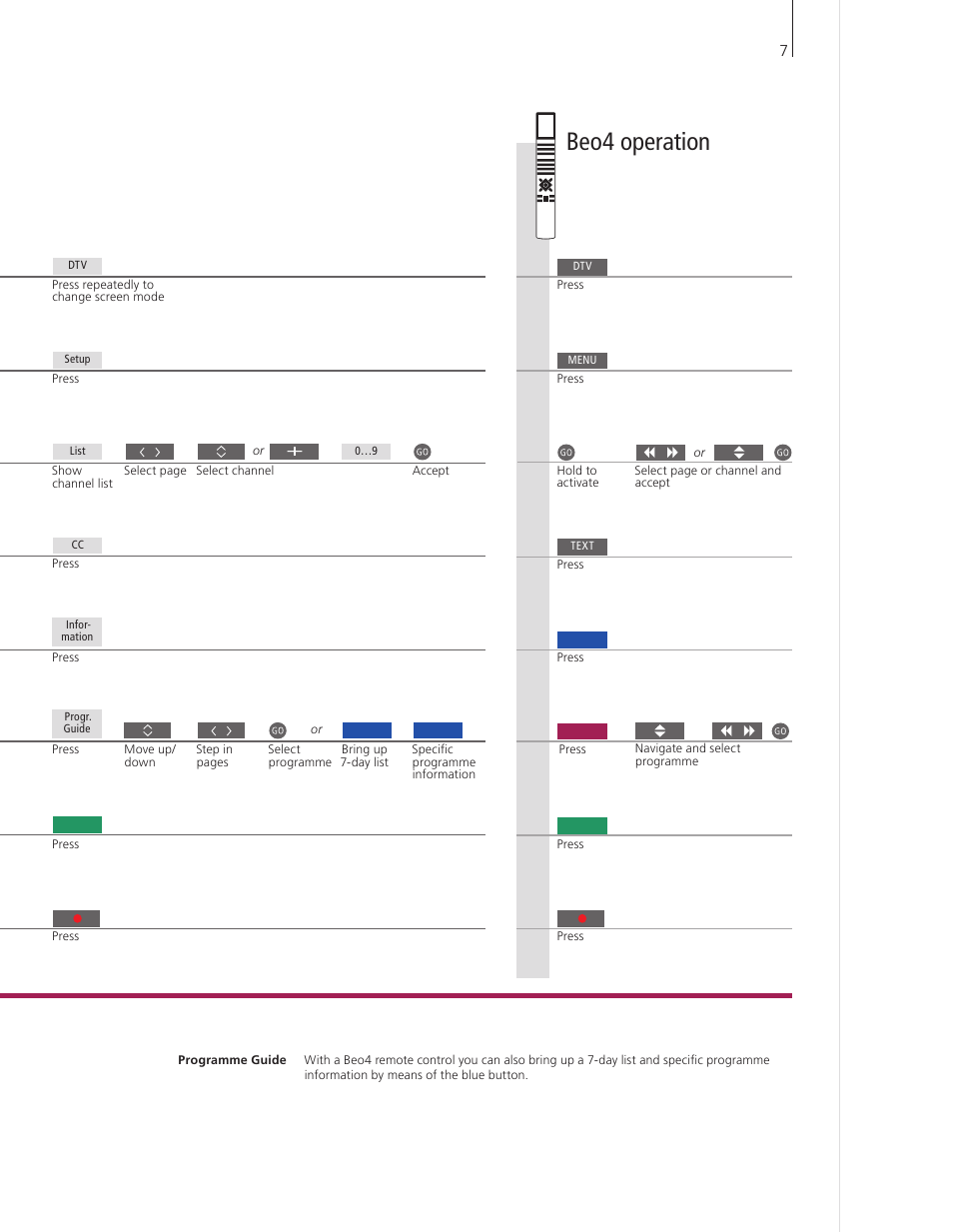 Beo4 operation | Bang & Olufsen BeoVision 9 User Guide User Manual | Page 9 / 64
