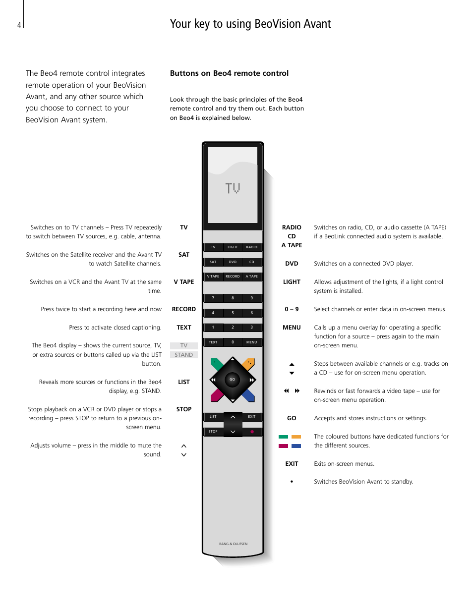 Your key to using beovision avant, Buttons on beo4 remote control | Bang & Olufsen BeoVision Avant (1995-2005) User Manual | Page 4 / 16