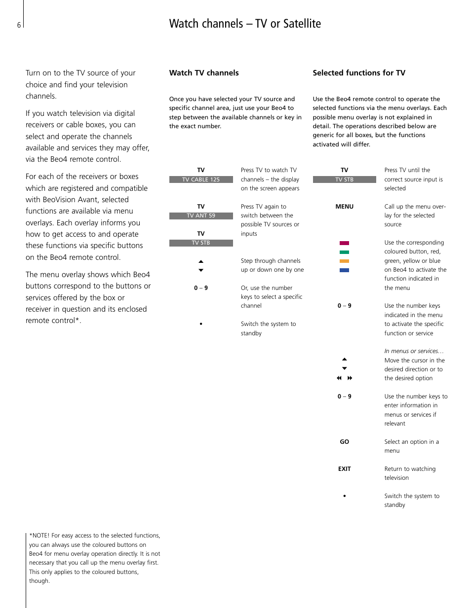 Watch channels – tv or satellite, Watch tv channels, Selected functions for tv | Bang & Olufsen BeoVision Avant (1995-2005) User Manual | Page 6 / 16