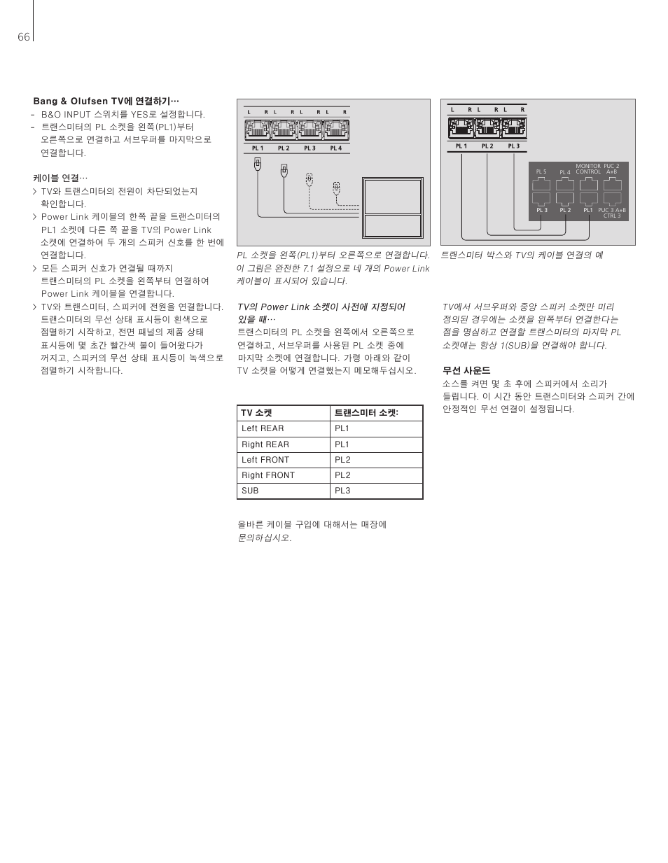 Bang & Olufsen BeoLab Transmitter 1 User Guide User Manual | Page 66 / 84