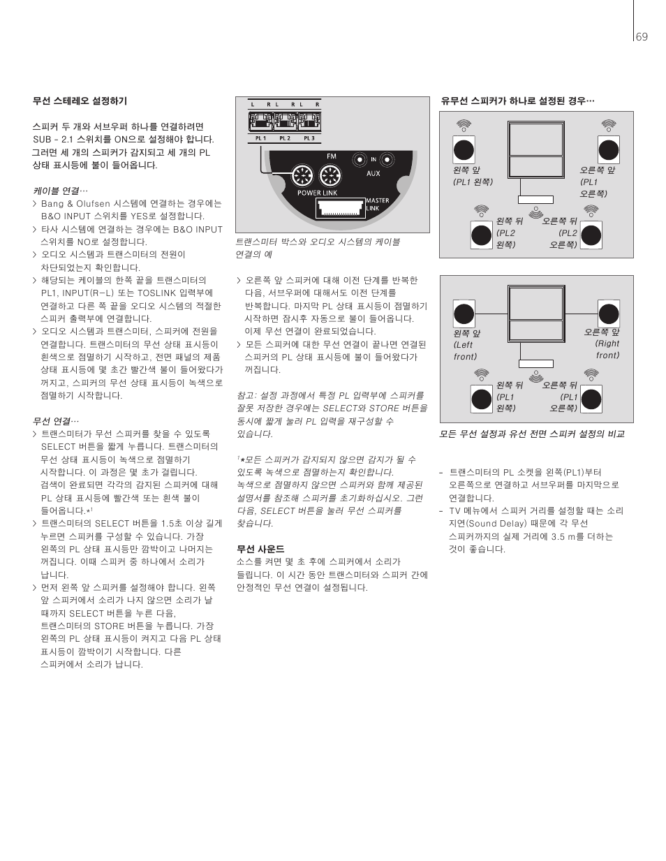 Bang & Olufsen BeoLab Transmitter 1 User Guide User Manual | Page 69 / 84