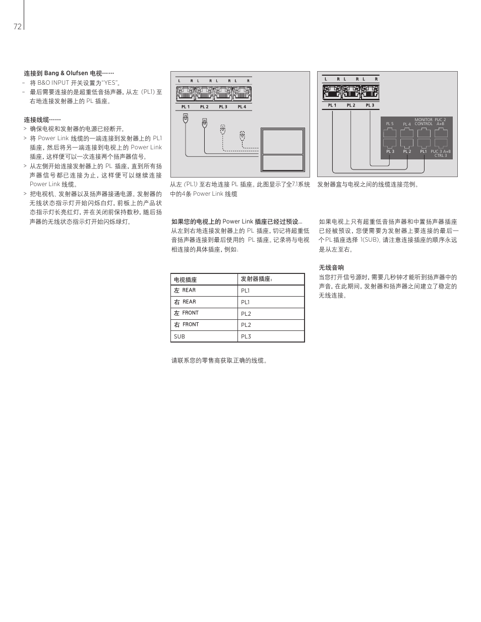 Bang & Olufsen BeoLab Transmitter 1 User Guide User Manual | Page 72 / 84