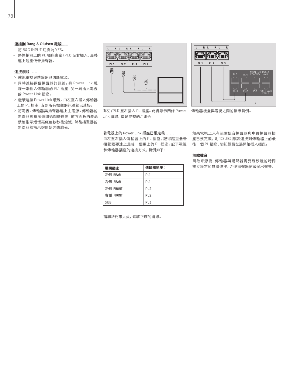 Bang & Olufsen BeoLab Transmitter 1 User Guide User Manual | Page 78 / 84