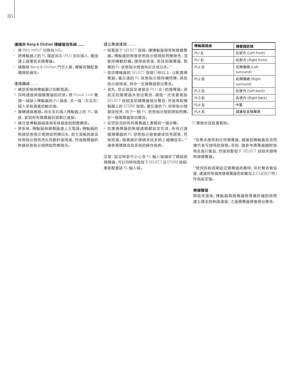 Bang & Olufsen BeoLab Transmitter 1 User Guide User Manual | Page 80 / 84