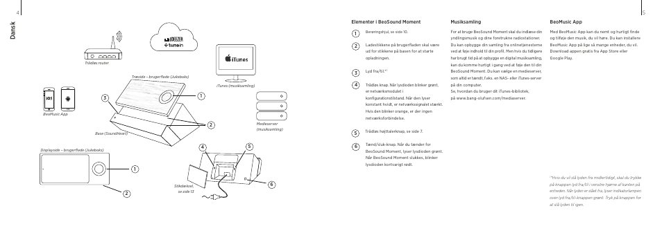 Dansk, Da ns k | Bang & Olufsen BeoSound Moment User Manual | Page 3 / 29