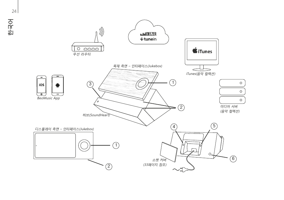 한국 어 | Bang & Olufsen BeoSound Moment User Manual | Page 24 / 56