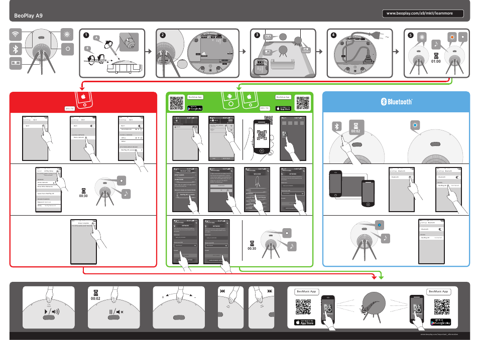 Bang & Olufsen BeoPlay A9 - User Guide User Manual | 2 pages
