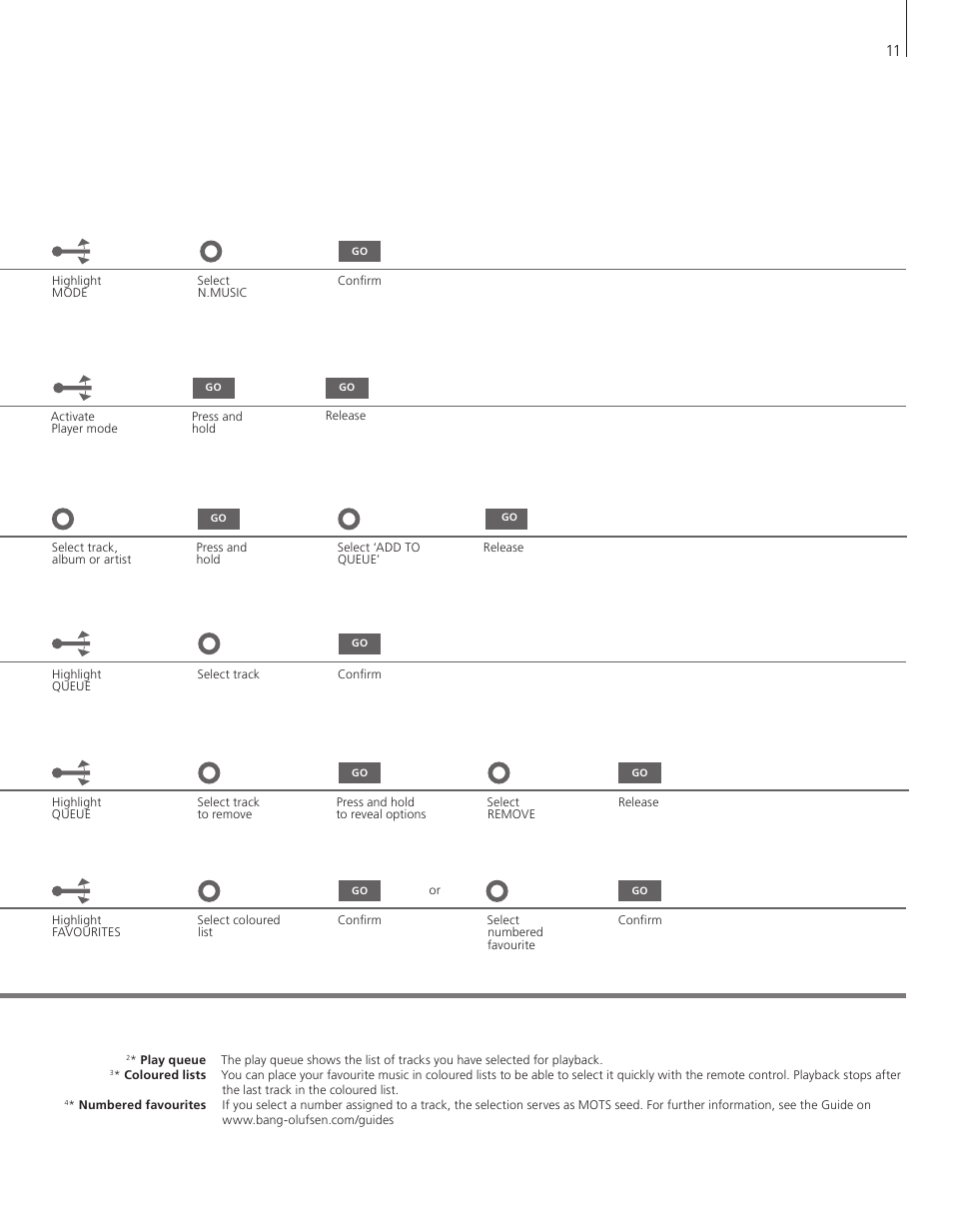 Bang & Olufsen BeoSound 5 Getting Started User Manual | Page 11 / 24