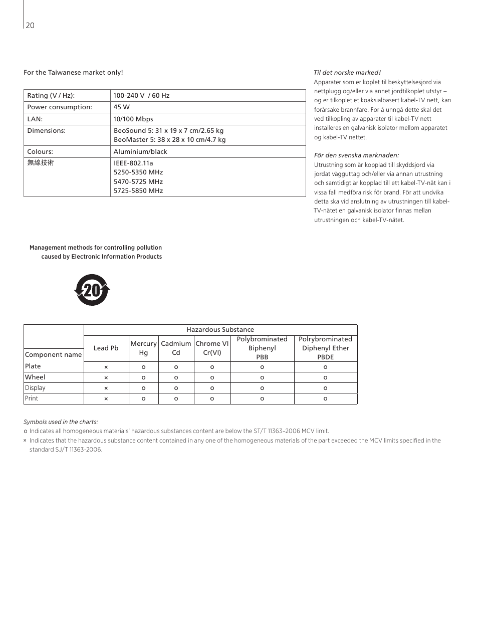 Bang & Olufsen BeoSound 5 Getting Started User Manual | Page 20 / 24