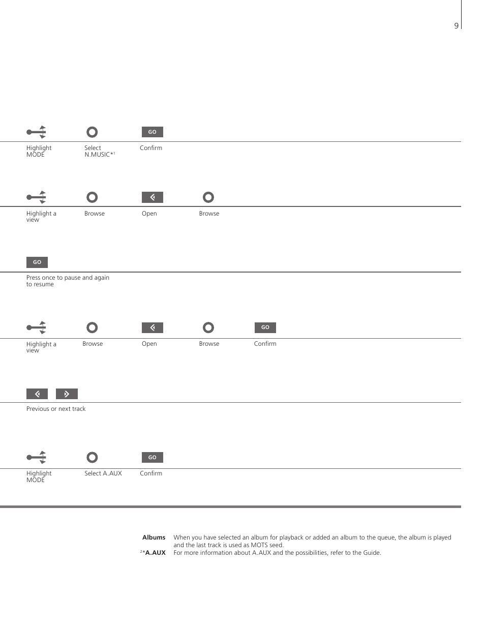 Bang & Olufsen BeoSound 5 Getting Started User Manual | Page 9 / 24