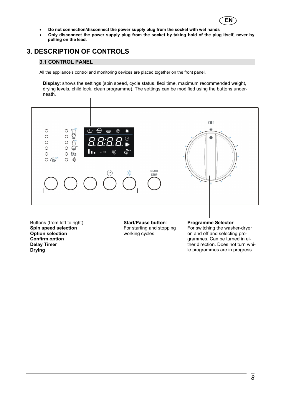 Description of controls | CDA CI970 User Manual | Page 10 / 24