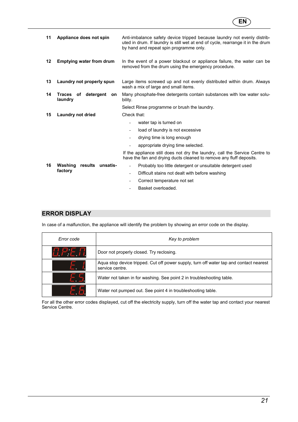 Error display | CDA CI970 User Manual | Page 23 / 24