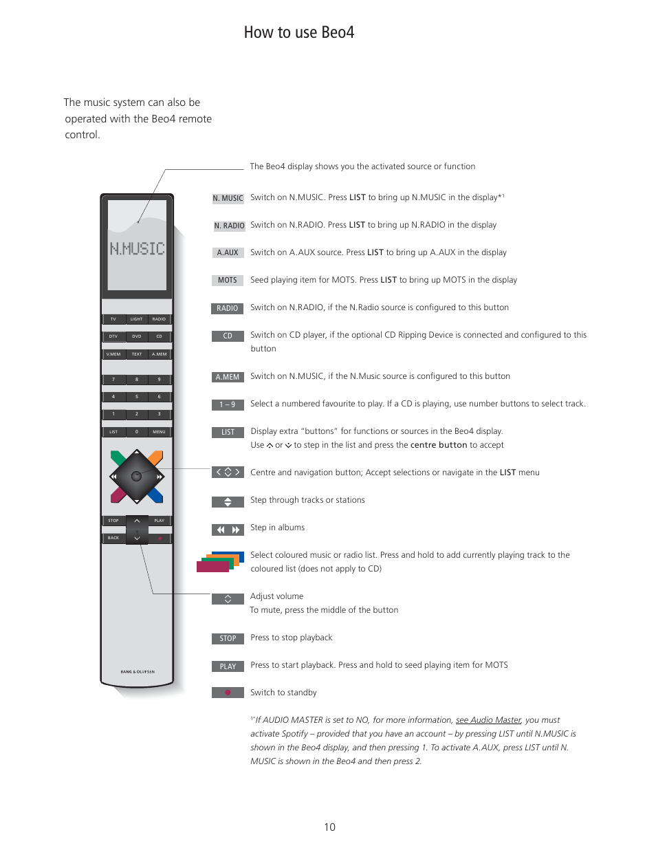 How to use beo4 | Bang & Olufsen BeoSound 5 User Guide User Manual | Page 10 / 32