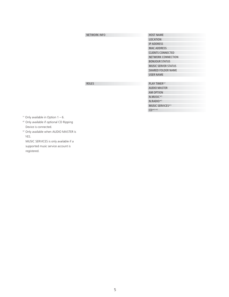 Bang & Olufsen BeoSound 5 User Guide User Manual | Page 5 / 32