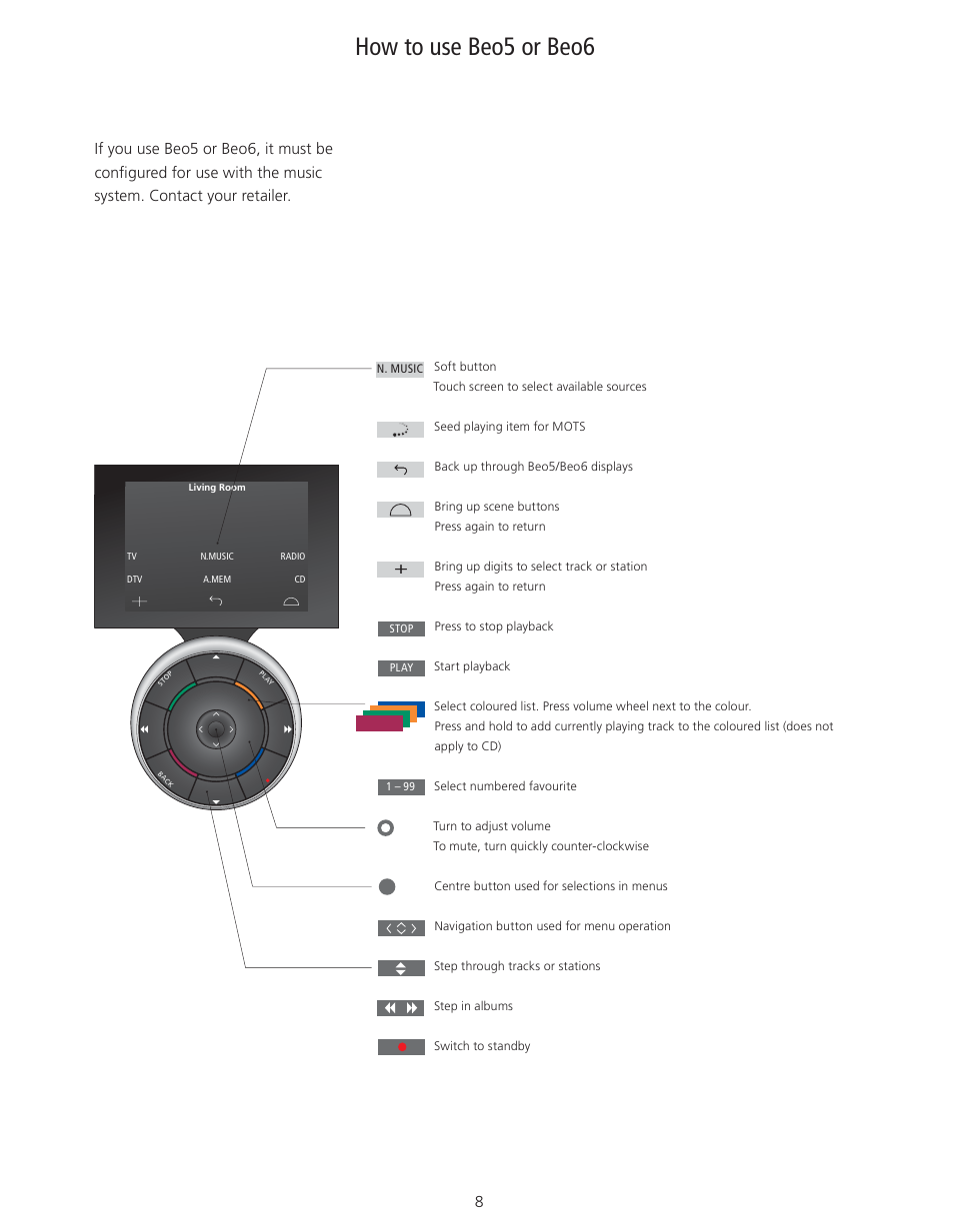 How to use beo5 or beo6 | Bang & Olufsen BeoSound 5 User Guide User Manual | Page 8 / 32